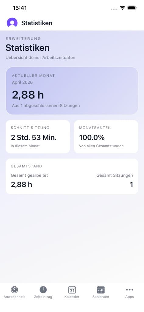 FourTimes App Statistiken: Monatsübersicht und Kennzahlen, helles Theme